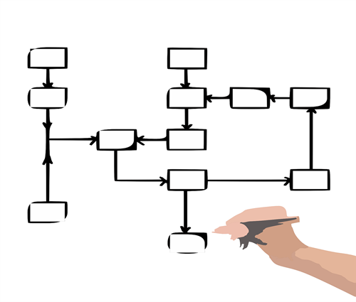 Workflow, flowchart, CMS workflow, CMS