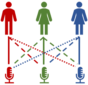 Cocktail party problem, Recording speech, Unsupervised learning