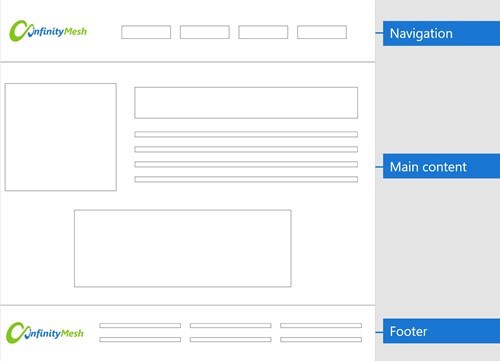Define clear visual hierarchy