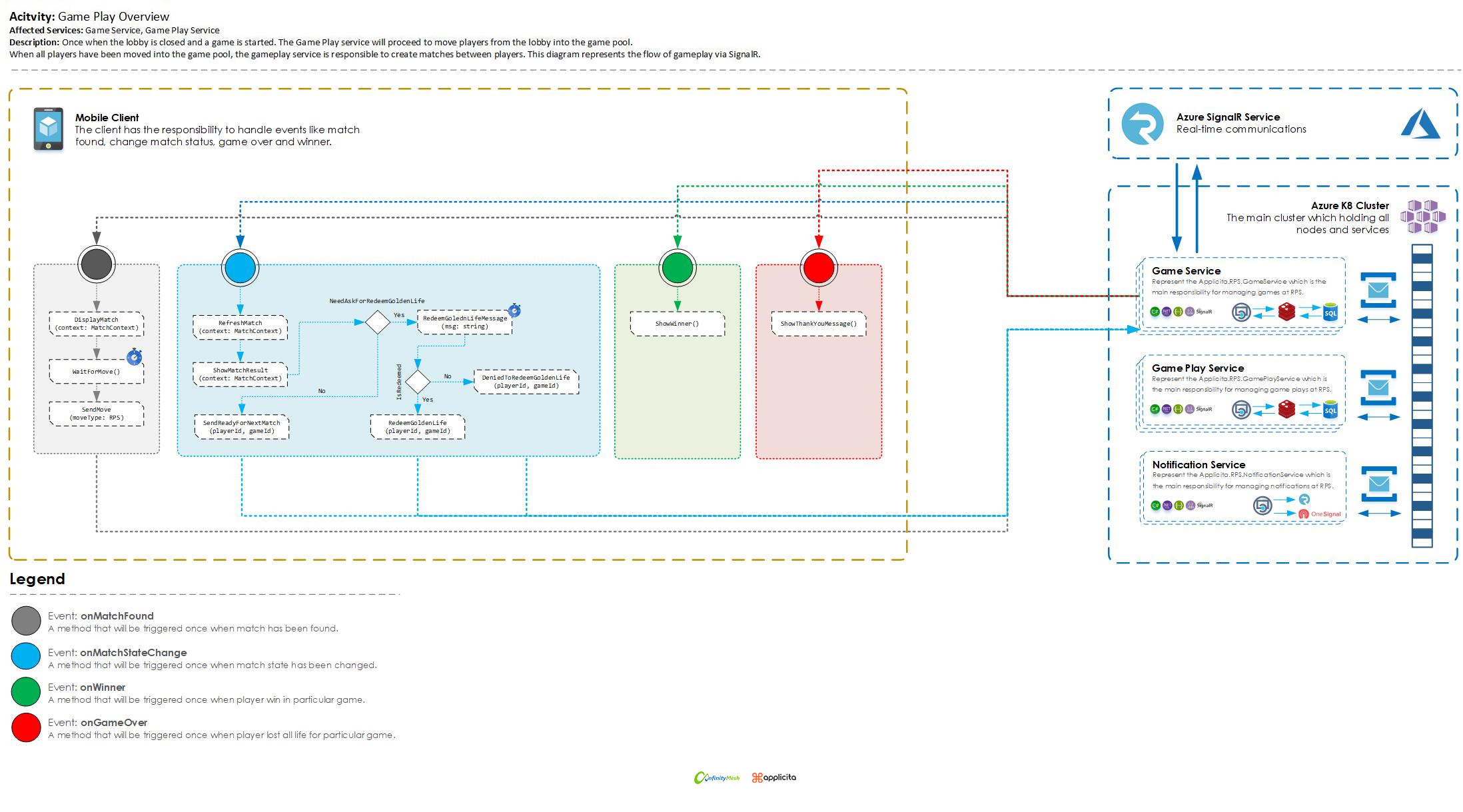 The prototype of the architecture diagram